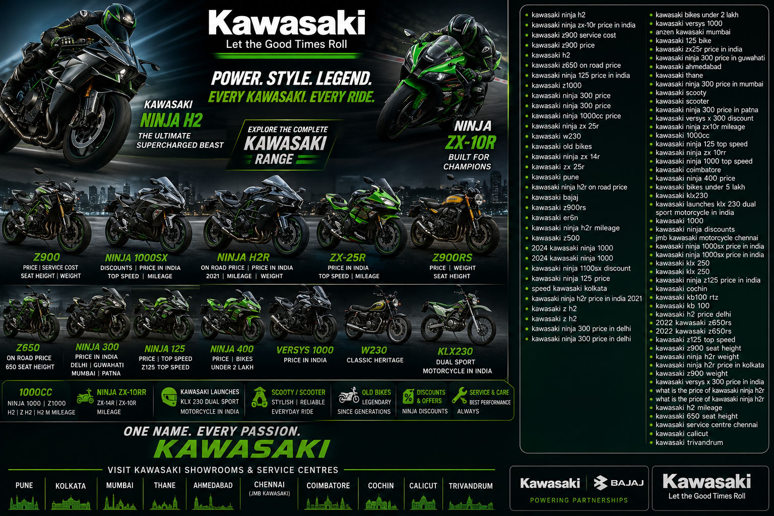 Kawasaki Bikes Price in India 2026 | Ninja H2, Z900, ZX-10R Full